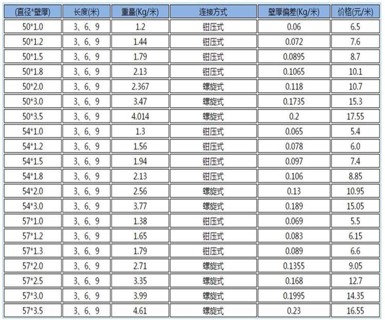 樁基聲測管價格