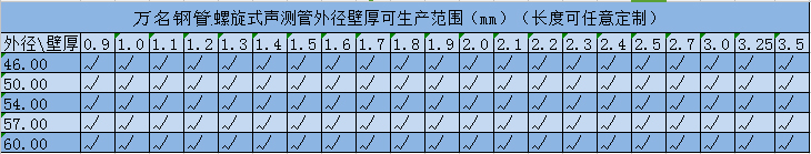 螺旋式樁基聲測管規格